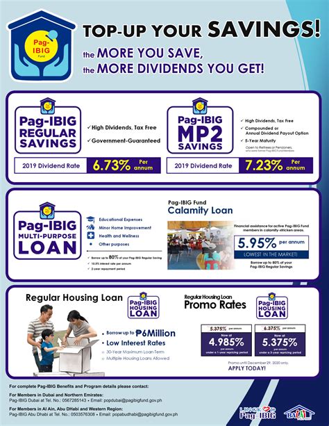 About Pagibig Membership Benefits .
